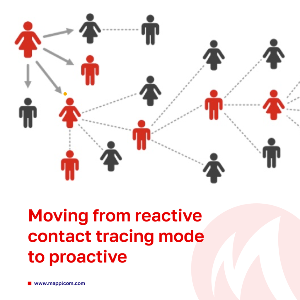 Moving From Reactive Contact Tracing Mode To Proactive What Tools Can 