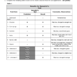 3 Macromolecules Wksht S22 Name