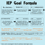 7 Metas Medibles Del IEP Para Las Habilidades De Escritura Expresi n