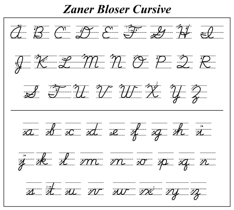 Zaner Bloser Cursive Alphabet Printable Cursive Alphabet Printable